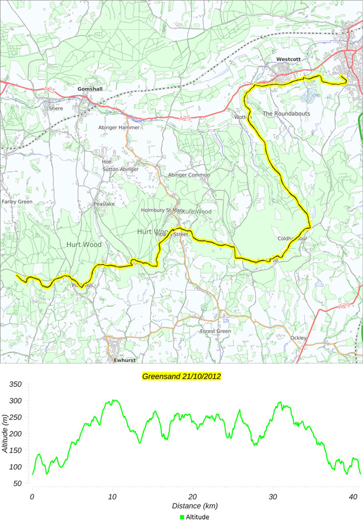 Greensand Marathon route and profile